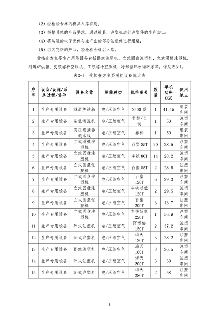 文件编号：GC－OR－009－A／0