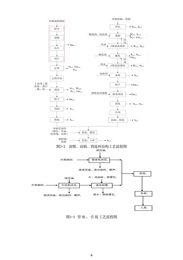 文件编号：GC－OR－009－A／0