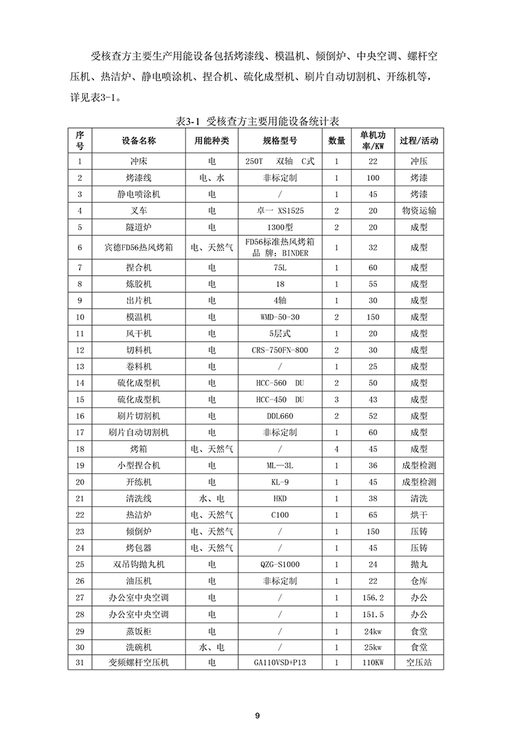 文件编号：GC－OR－009－A／0